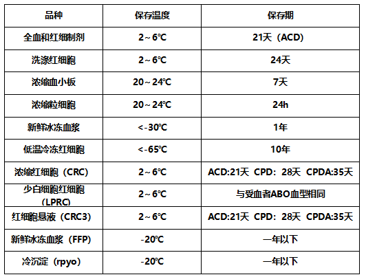 南京20㎡gsp医疗血站中心冷库设计安装造价多少